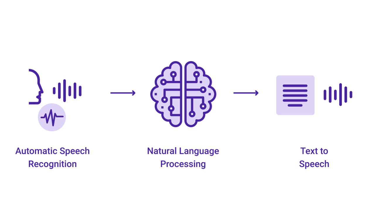 AI Ambassador | Sustainable Smart Campus as a Living Lab