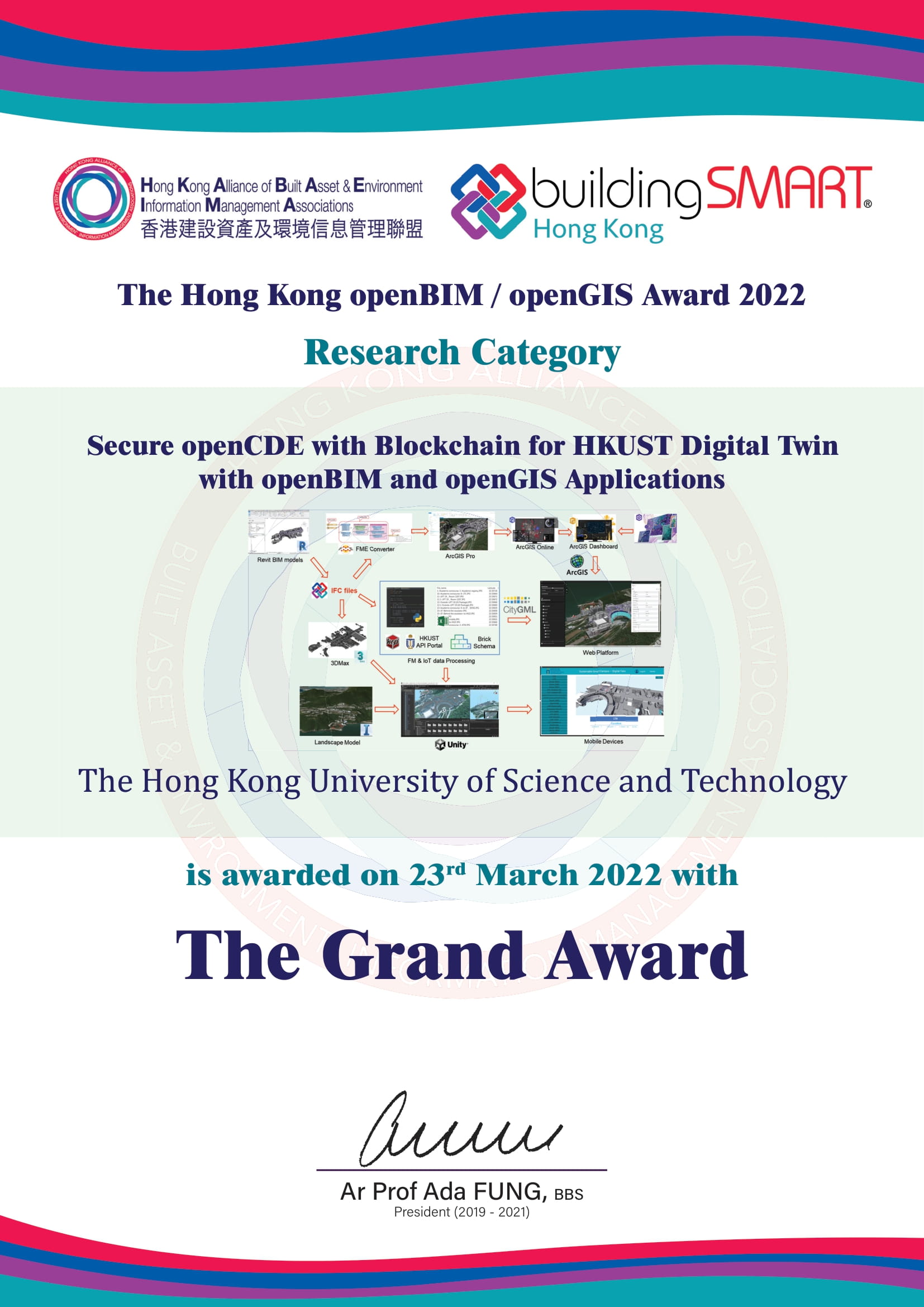 Digital Twin+ for HKUST Campus